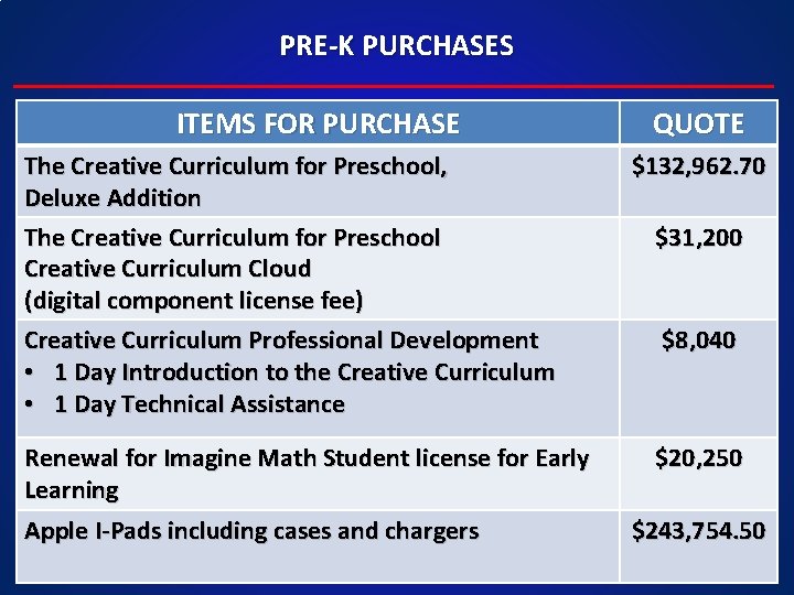 PRE-K PURCHASES ITEMS FOR PURCHASE The Creative Curriculum for Preschool, Deluxe Addition The Creative