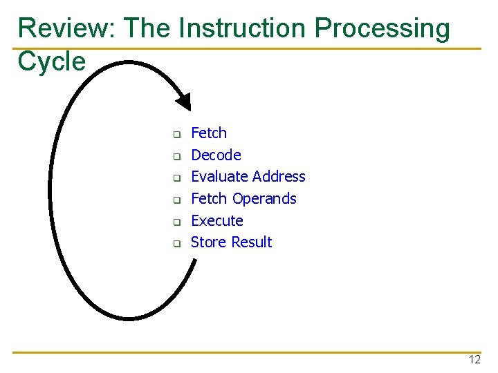 Review: The Instruction Processing Cycle q q q Fetch Decode Evaluate Address Fetch Operands