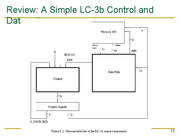 Review: A Simple LC-3 b Control and Datapath 15 