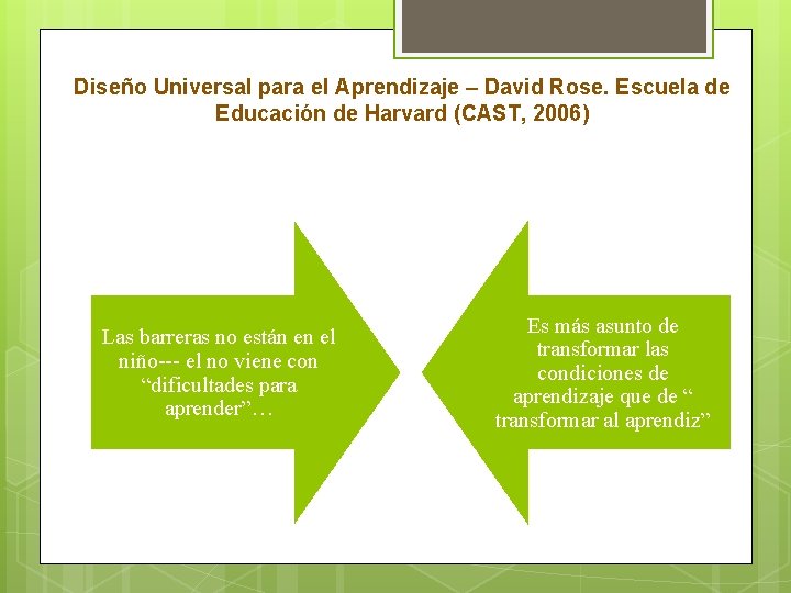 Diseño Universal para el Aprendizaje – David Rose. Escuela de Educación de Harvard (CAST,