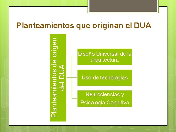 Planteamientos de origen del DUA Planteamientos que originan el DUA Diseño Universal de la