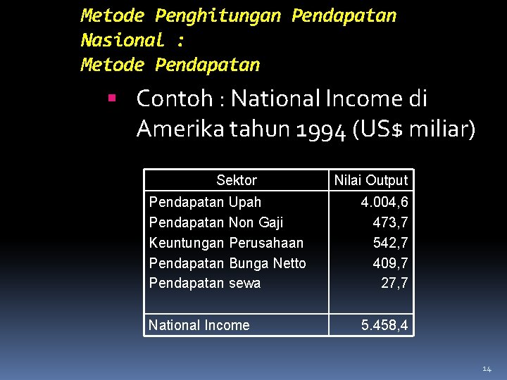 Metode Penghitungan Pendapatan Nasional : Metode Pendapatan Contoh : National Income di Amerika tahun