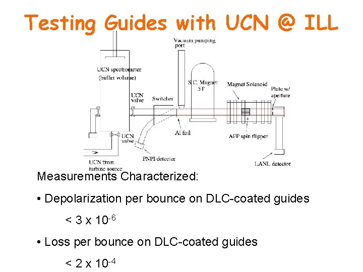 Testing Guides with UCN @ ILL Measurements Characterized: • Depolarization per bounce on DLC-coated