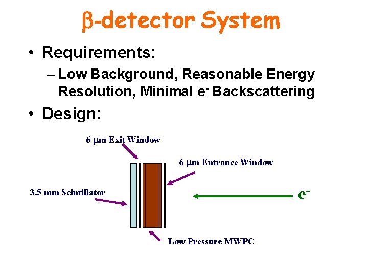 b-detector System • Requirements: – Low Background, Reasonable Energy Resolution, Minimal e- Backscattering •