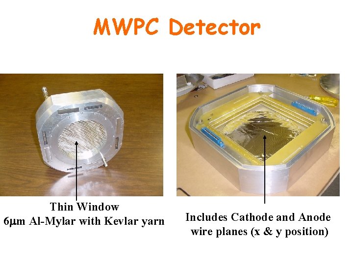 MWPC Detector Thin Window 6 mm Al-Mylar with Kevlar yarn Includes Cathode and Anode