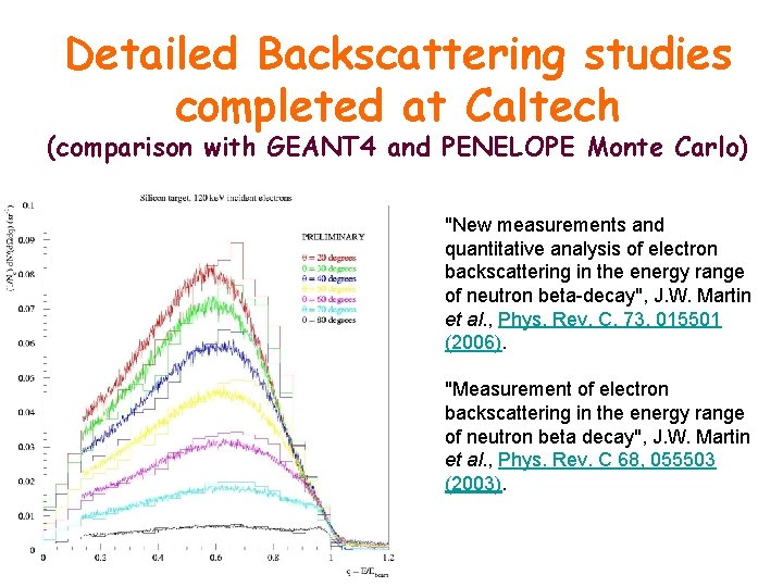 Detailed Backscattering studies completed at Caltech (comparison with GEANT 4 and PENELOPE Monte Carlo)