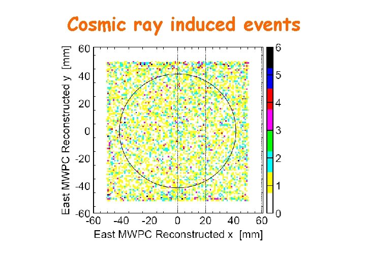 Cosmic ray induced events 