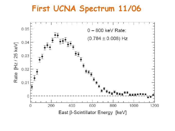 First UCNA Spectrum 11/06 