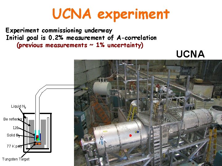 UCNA experiment Experiment commissioning underway Initial goal is 0. 2% measurement of A-correlation (previous