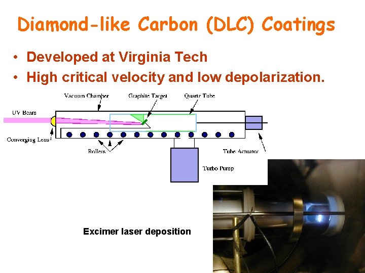 Diamond-like Carbon (DLC) Coatings • Developed at Virginia Tech • High critical velocity and