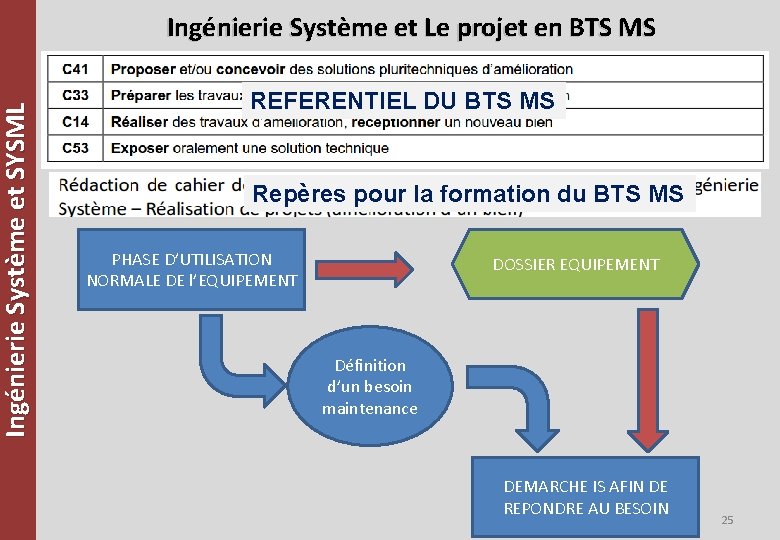 Ingénierie Système et SYSML Ingénierie Système et Le projet en BTS MS REFERENTIEL DU