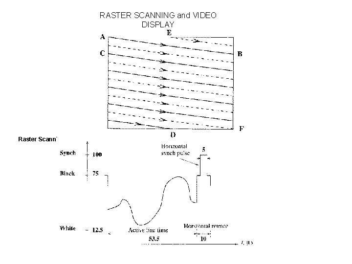 RASTER SCANNING and VIDEO DISPLAY Raster Scanning 