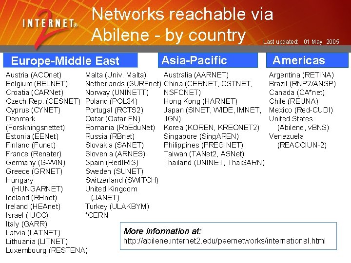 Networks reachable via Abilene - by country Last updated: 01 May 2005 Europe-Middle East