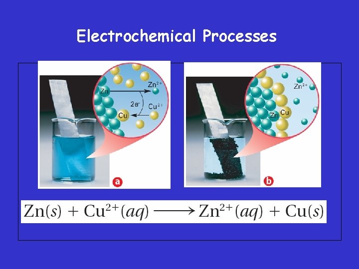 Electrochemical Processes 