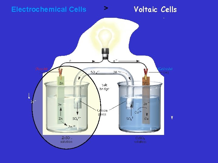 Electrochemical Cells > Voltaic Cells 