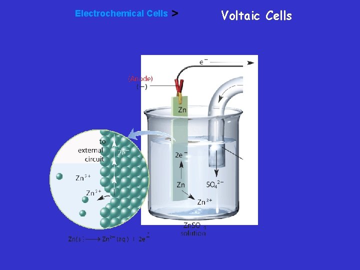 Electrochemical Cells > Voltaic Cells 