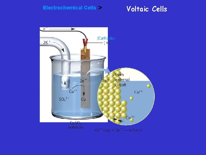 Electrochemical Cells > Voltaic Cells 