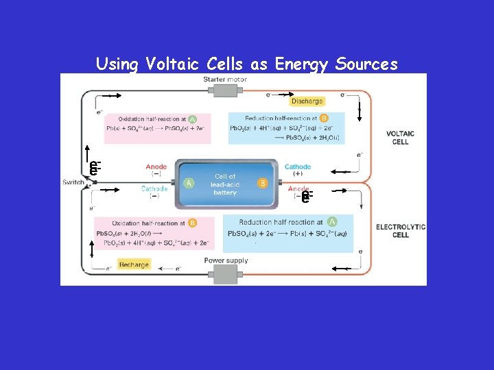 Using Voltaic Cells as Energy Sources 