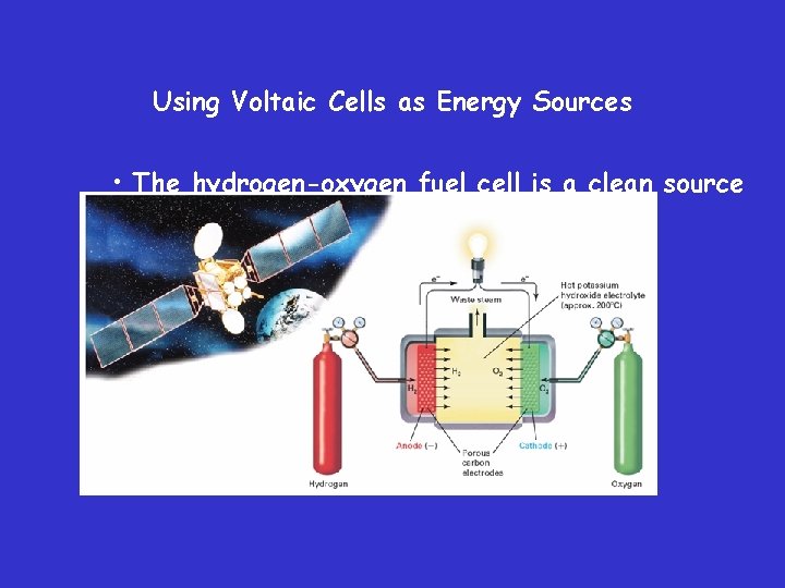 Using Voltaic Cells as Energy Sources • The hydrogen-oxygen fuel cell is a clean