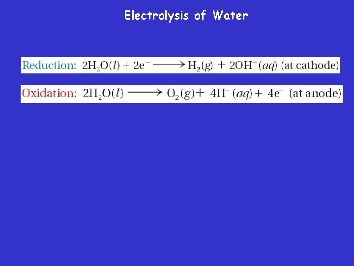 Electrolysis of Water 