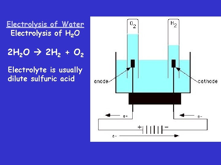 Electrolysis of Water Electrolysis of H 2 O 2 H 2 O 2 H