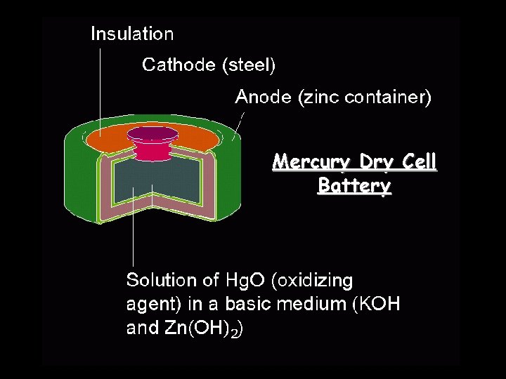 Mercury Dry Cell Battery 