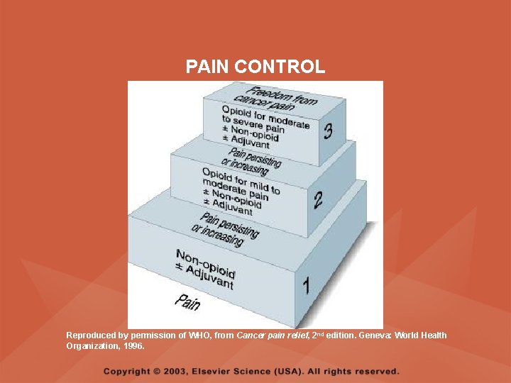 PAIN CONTROL Reproduced by permission of WHO, from Cancer pain relief, 2 nd edition.