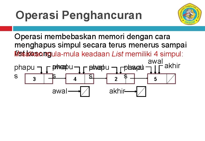 Operasi Penghancuran Operasi membebaskan memori dengan cara menghapus simpul secara terus menerus sampai list