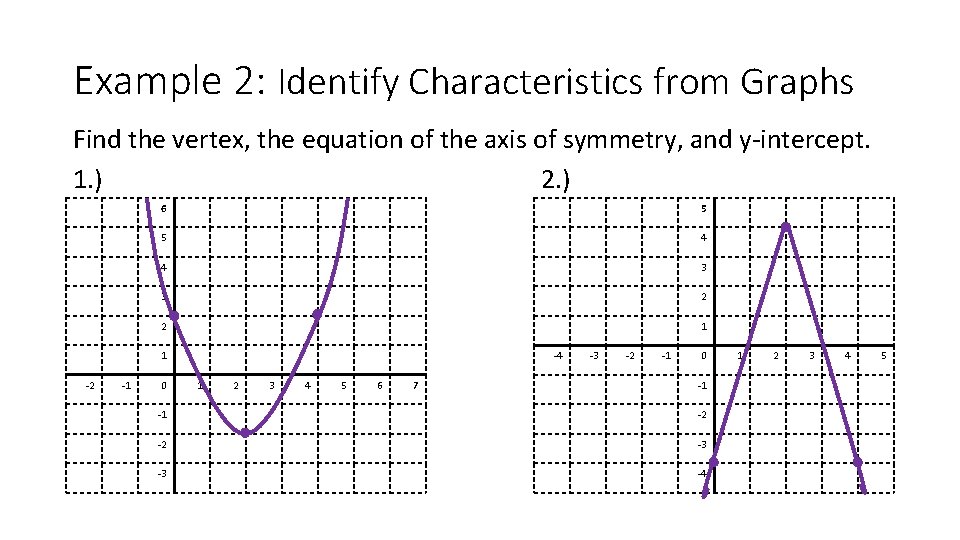 Example 2: Identify Characteristics from Graphs Find the vertex, the equation of the axis