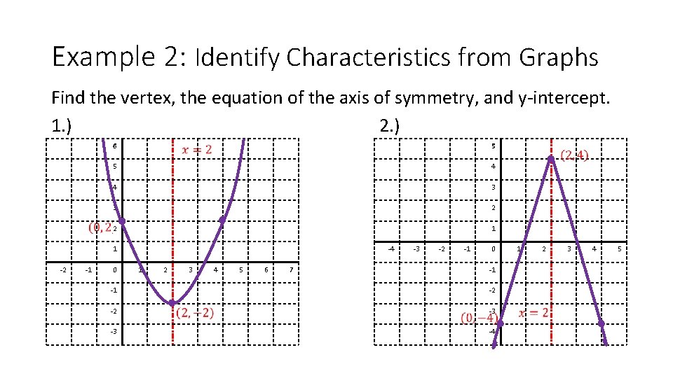 Example 2: Identify Characteristics from Graphs Find the vertex, the equation of the axis