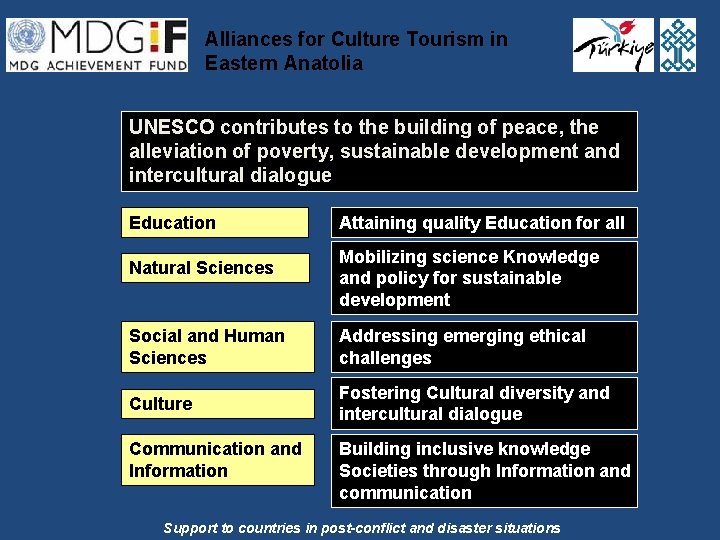 Alliances for Culture Tourism in Eastern Anatolia UNESCO contributes to the building of peace,