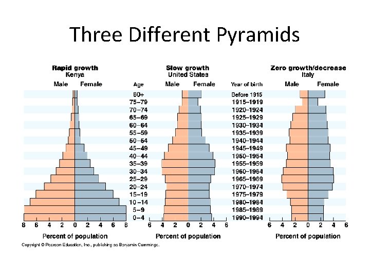 Three Different Pyramids 