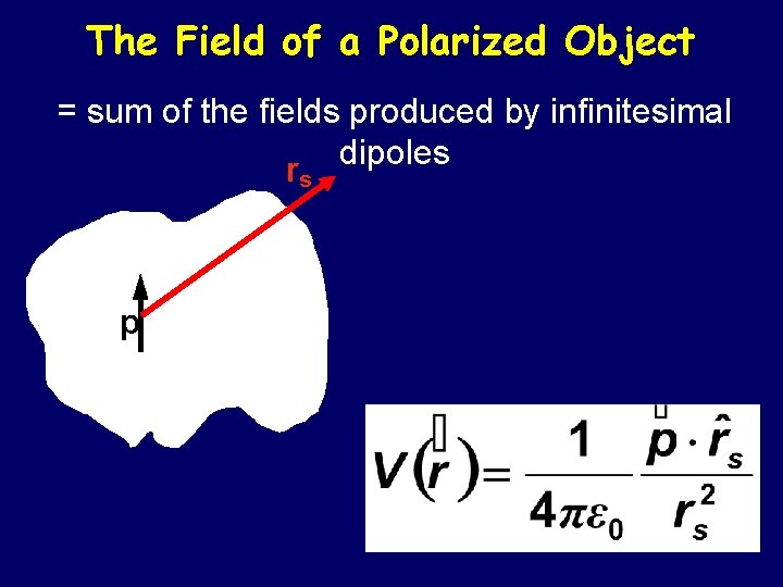 The Field of a Polarized Object = sum of the fields produced by infinitesimal