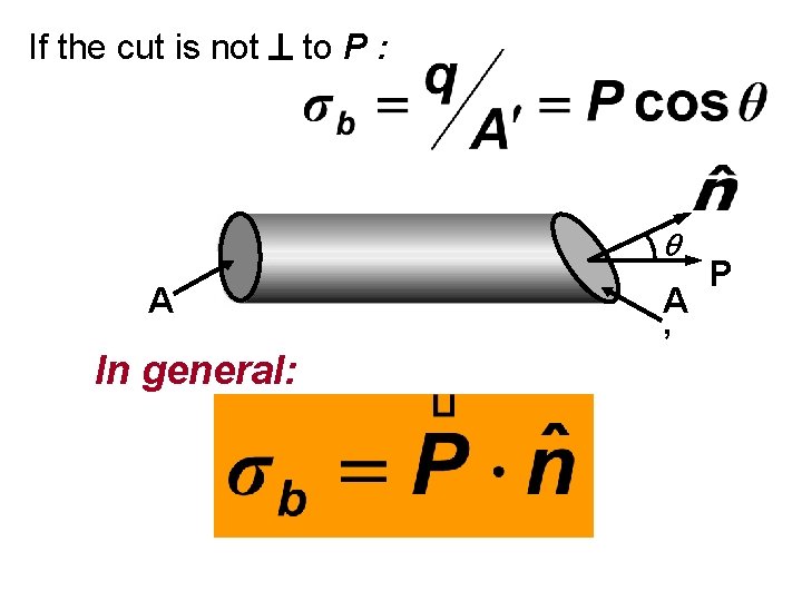 If the cut is not to P : A In general: A ’ P