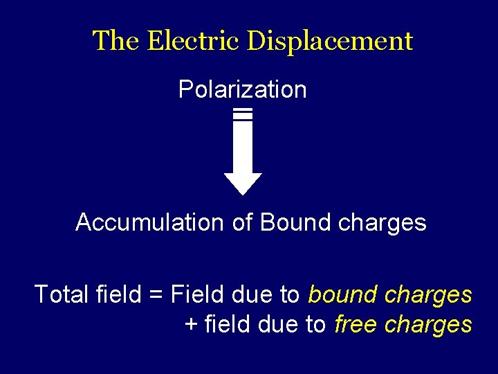 The Electric Displacement Polarization Accumulation of Bound charges Total field = Field due to