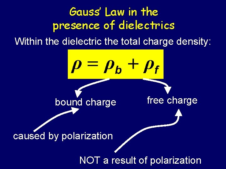 Gauss’ Law in the presence of dielectrics Within the dielectric the total charge density: