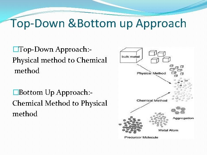 Top-Down &Bottom up Approach �Top-Down Approach: Physical method to Chemical method �Bottom Up Approach: