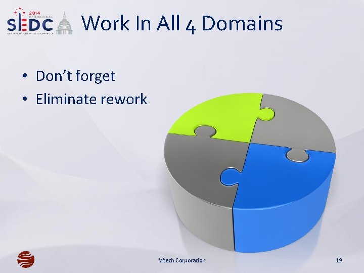 Work In All 4 Domains • Don’t forget • Eliminate rework Vitech Corporation 19