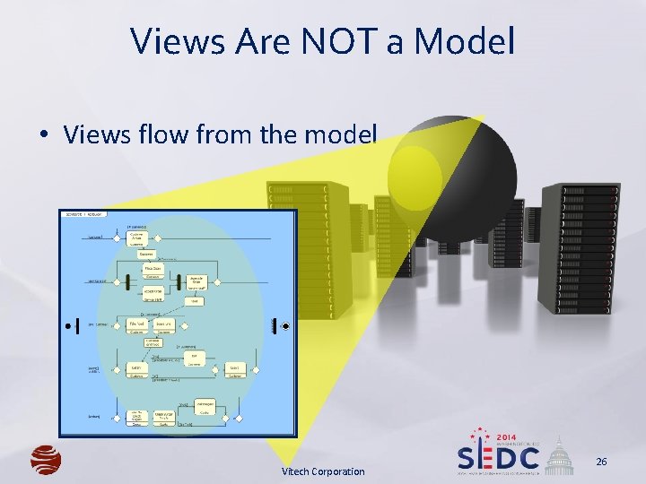 Views Are NOT a Model • Views flow from the model Vitech Corporation 26