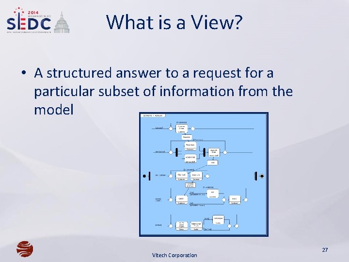 What is a View? • A structured answer to a request for a particular