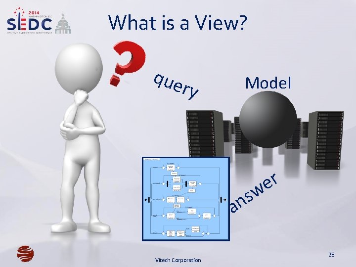 What is a View? que ry Model r e w s n a Vitech