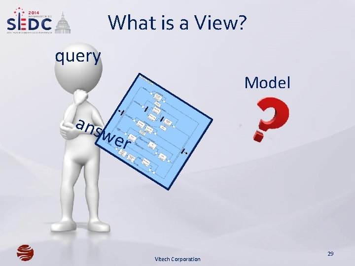 What is a View? query Model ans w er Vitech Corporation 29 