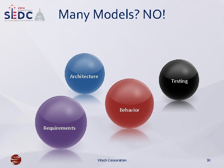 Many Models? NO! Architecture Testing Behavior Requirements Vitech Corporation 30 