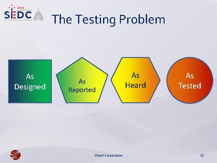 The Testing Problem As Designed As Reported Vitech Corporation As Heard As Tested 32