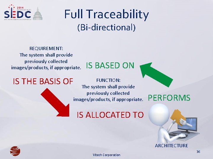 Full Traceability (Bi-directional) REQUIREMENT: The system shall provide previously collected images/products, if appropriate. IS