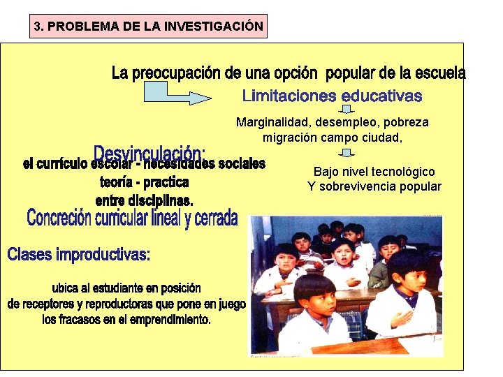 3. PROBLEMA DE LA INVESTIGACIÓN Marginalidad, desempleo, pobreza migración campo ciudad, Bajo nivel tecnológico