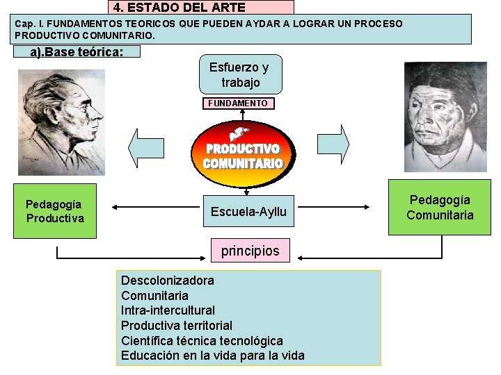 4. ESTADO DEL ARTE Cap. I. FUNDAMENTOS TEORICOS QUE PUEDEN AYDAR A LOGRAR UN