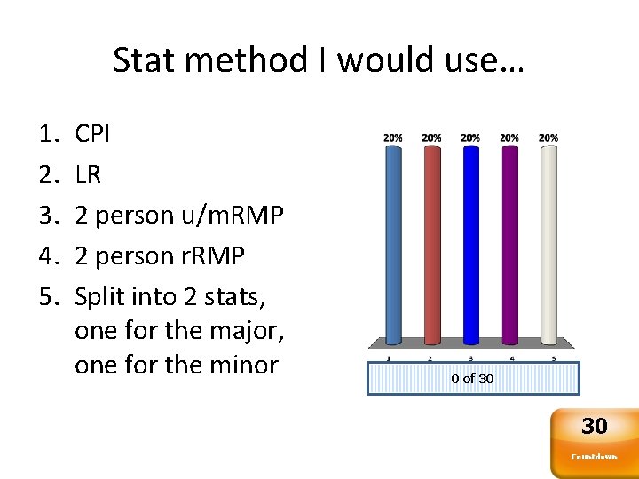 Stat method I would use… 1. 2. 3. 4. 5. CPI LR 2 person