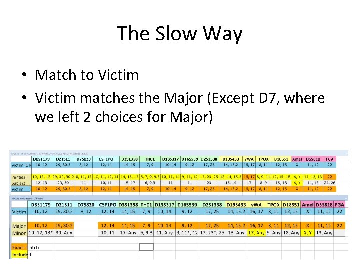 The Slow Way • Match to Victim • Victim matches the Major (Except D