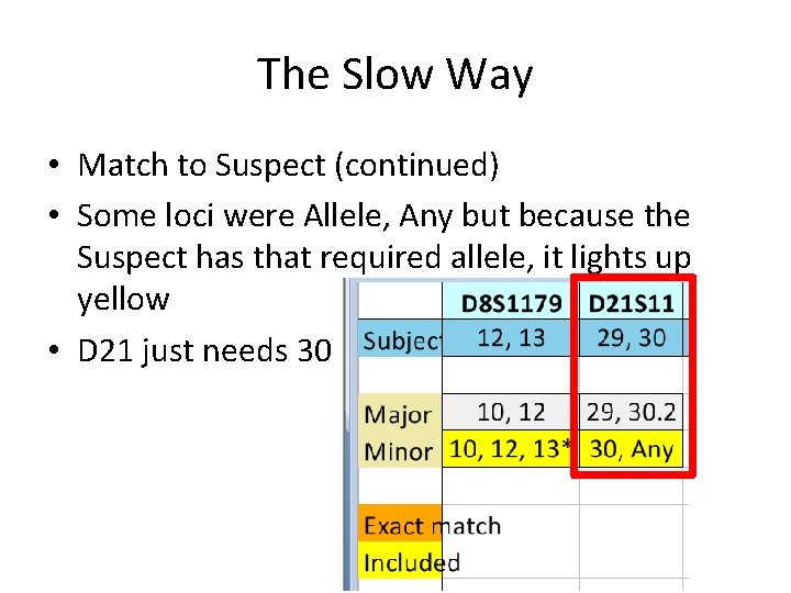 The Slow Way • Match to Suspect (continued) • Some loci were Allele, Any